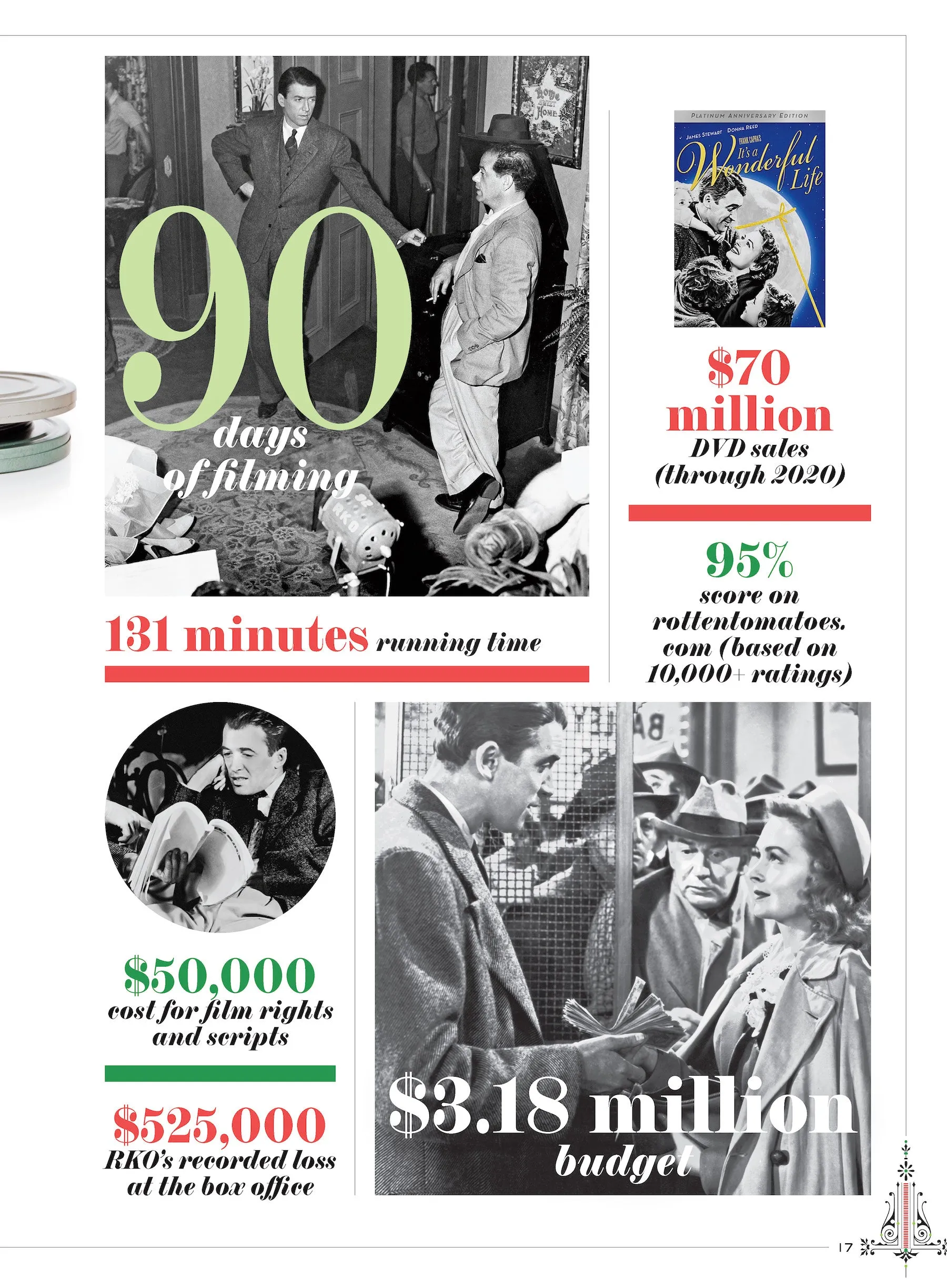 It's A Wonderful Life - Complete Guide: Dive Into Bedford Falls, Jimmy Stewart, Frank Capra, George Bailey, Donna Reed, Clarence, Zuzu, 1946 Classic Movie, Christmas Legacy & Dickens A Christmas Carol
