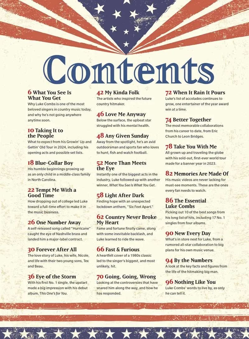 Luke Combs - Look Inside Private World, Family, Nicole Hocking, Personal Struggles, Controversies, Growin' Up & Gettin' Old 2024 Tour, Biggest Hits, Fast Car, Beautiful Crazy & Morgan Wallen Collab?