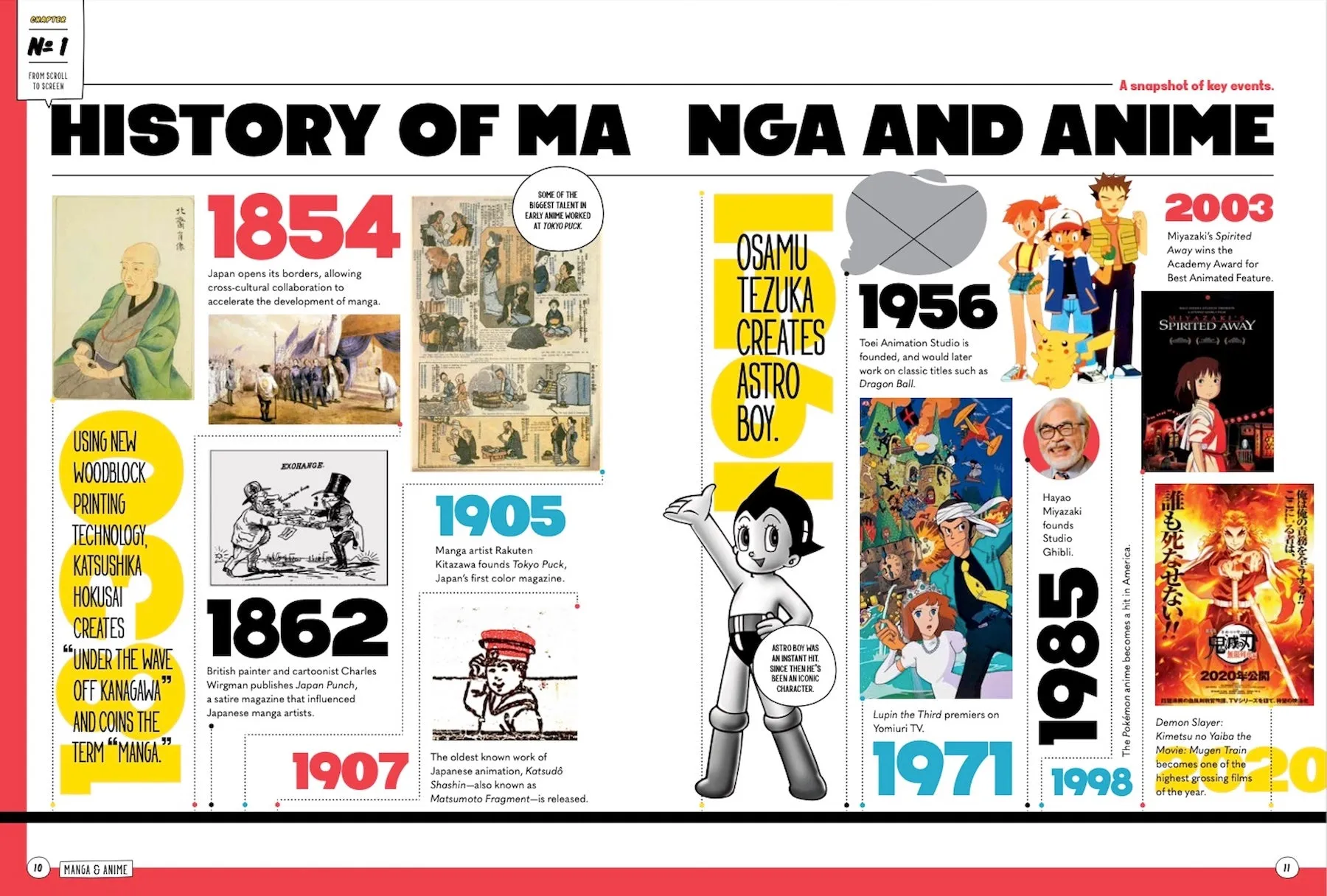 Manga & Anime - The Ultimate Guide Special Collector's Issue: All The Comic Books TV Shows Movies Video Games & More!