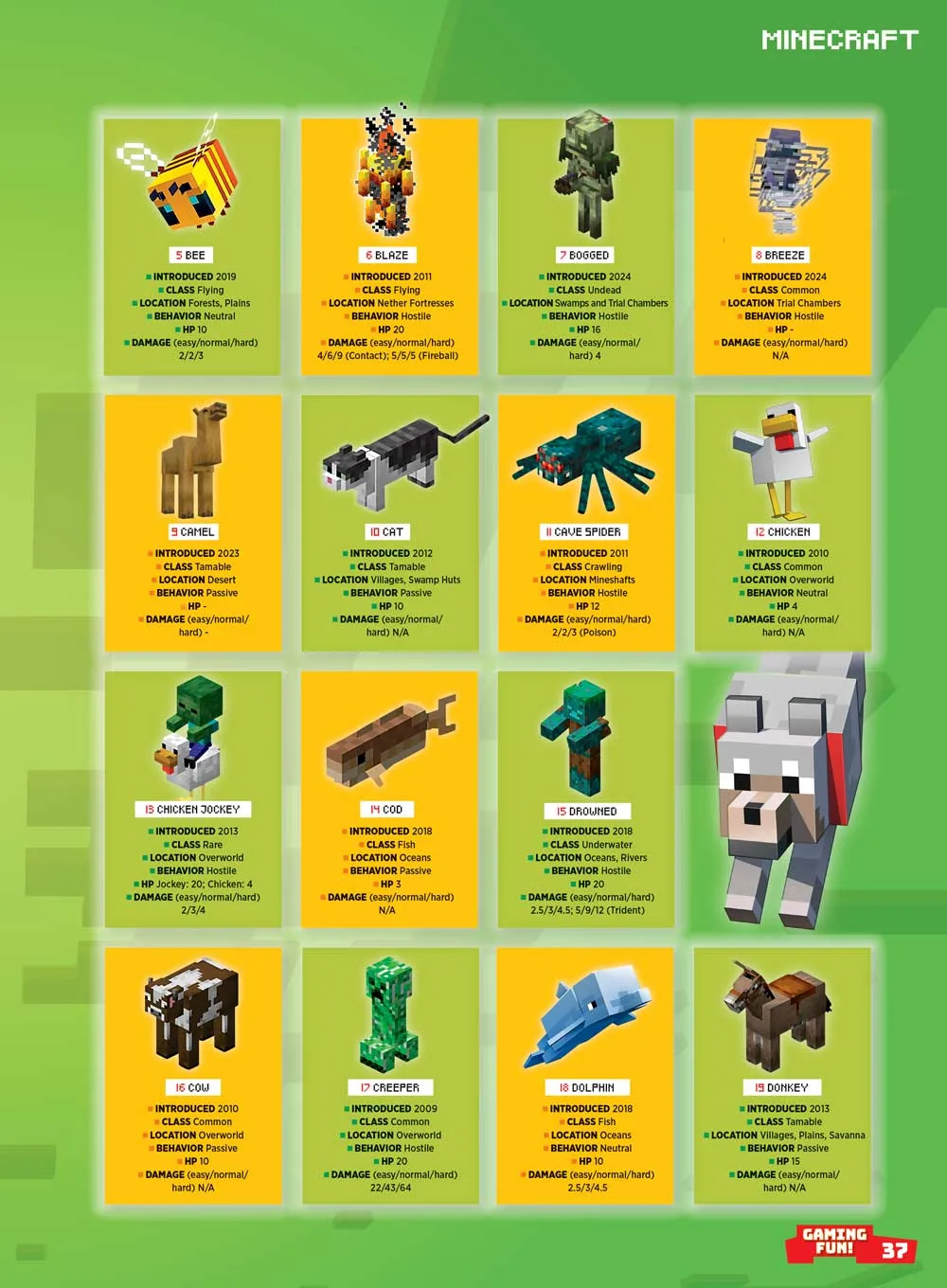 Minecraft - Essential Guide: New Updated Mobs, Godzilla: King Of The Monsters, Trial Chambers Revolution, Expert Tips & Tricks, SpongeBob, Universal Studios, Wolf Armor, Mace, Free Maps & Posters!