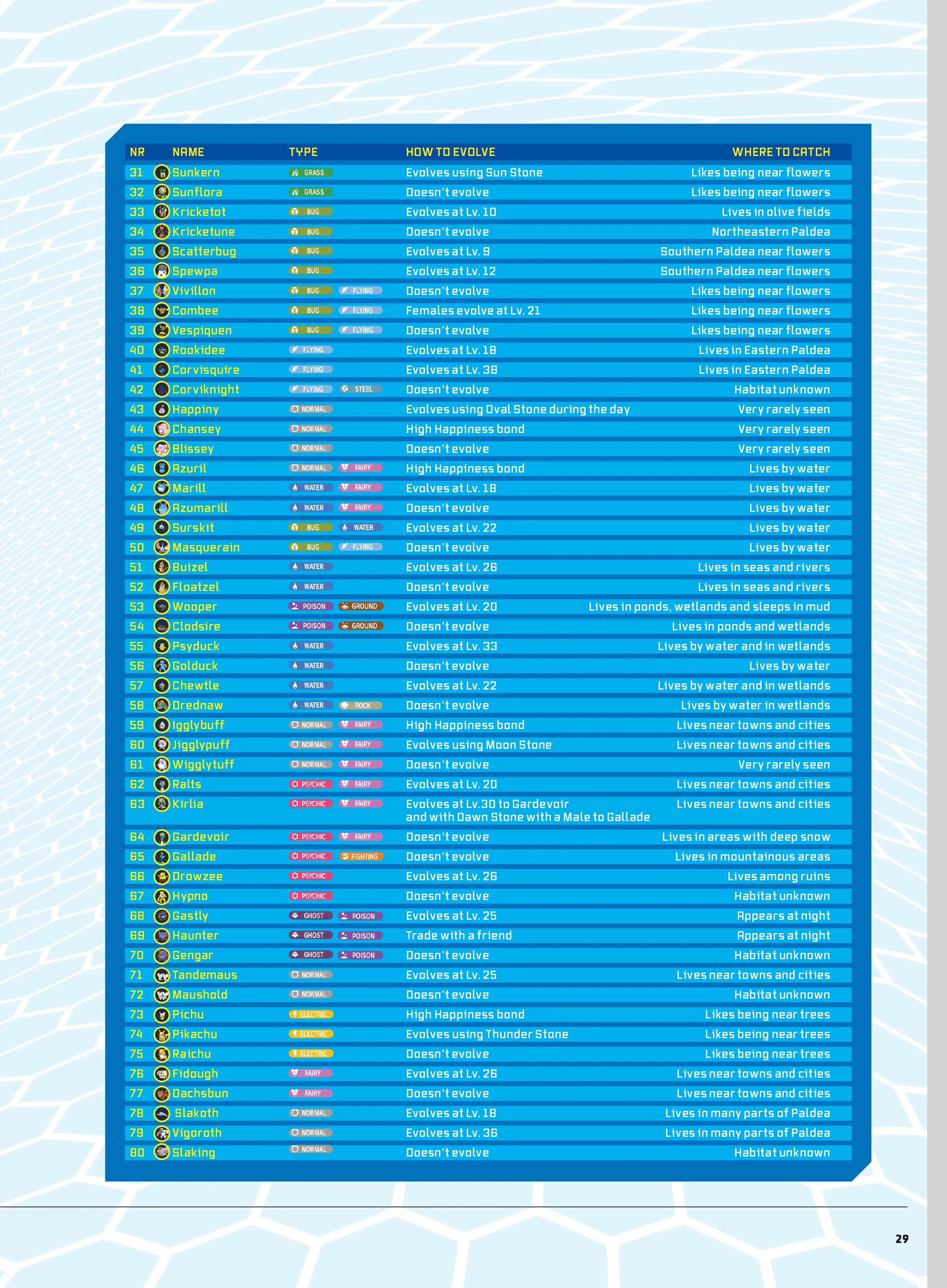 Pokmon - Ultimate Guide: Pokmon Universe, Video Games, TV Shows, Music, Netflix Series, Nintendo, Pokdex, Paldea & Kitakami, Detective Pikachu, Pok Balls, Ed Sheeran Celestial, Free Maps & Poster!