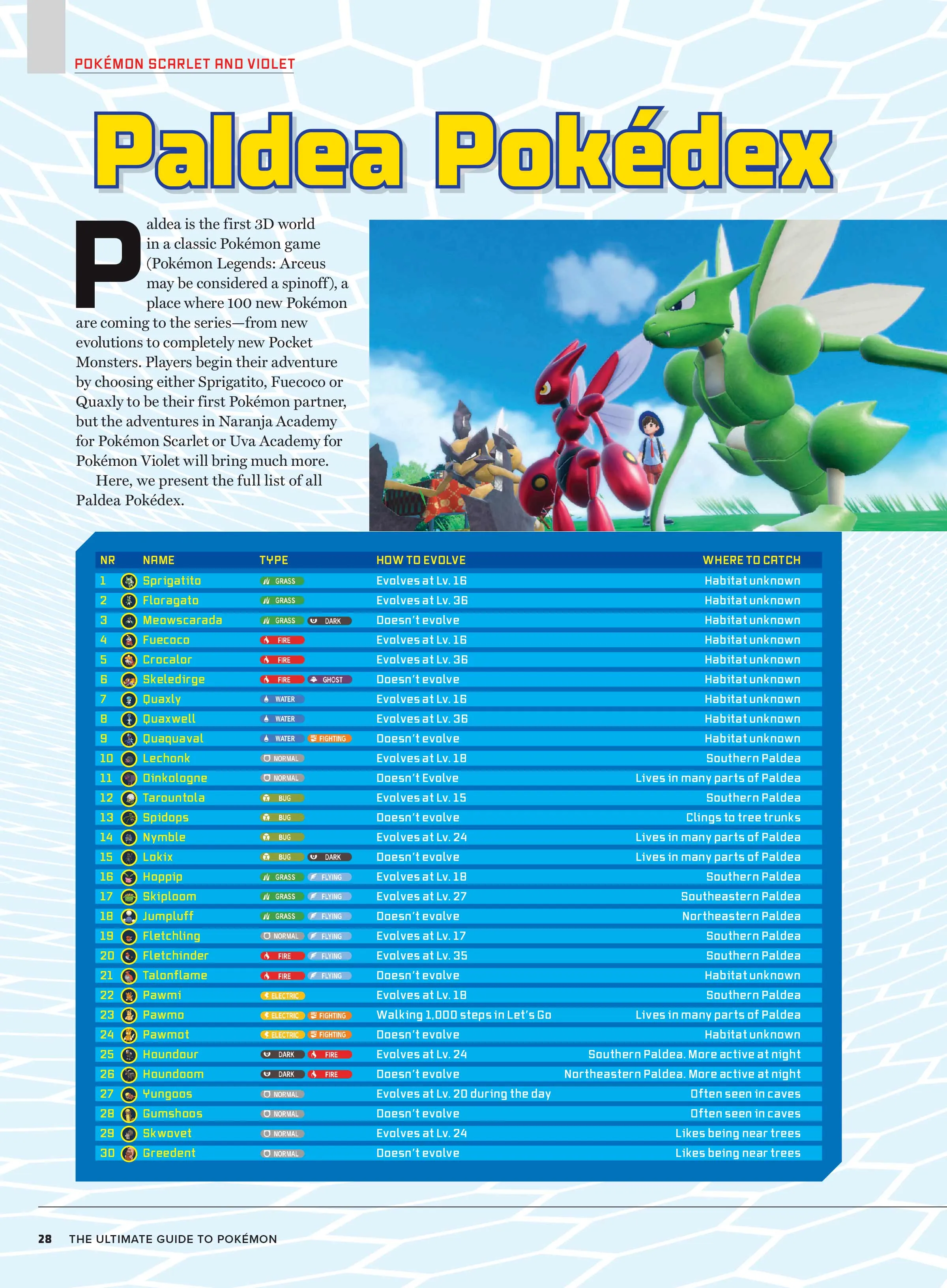 Pokmon - Ultimate Guide: Pokmon Universe, Video Games, TV Shows, Music, Netflix Series, Nintendo, Pokdex, Paldea & Kitakami, Detective Pikachu, Pok Balls, Ed Sheeran Celestial, Free Maps & Poster!