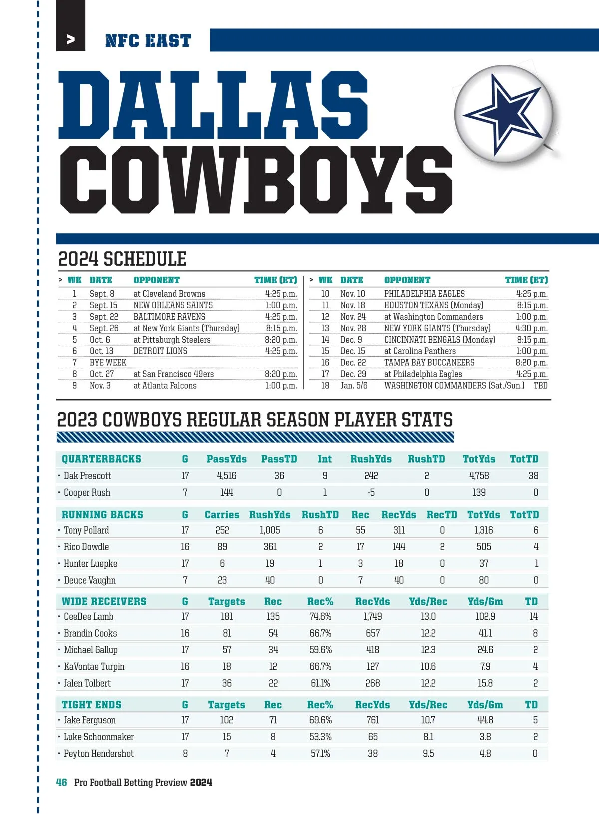 Pro Football Betting Preview 2024 - All 32 NFL Teams, Team Capsules, Odds To Win, Super Bowl LIX, Stats, Key Players, Game Logs, Over-Under, Straight-Up & Against The Spread Results & Resource Guide!