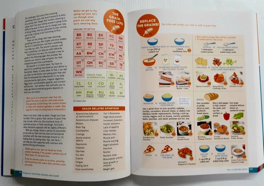 THE KETO DIET - Leanne Vogel